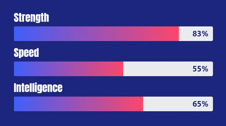 Build Your Collection